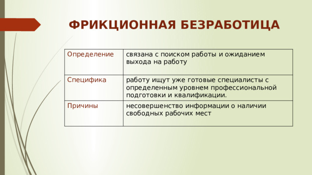 ФРИКЦИОННАЯ БЕЗРАБОТИЦА Определение связана с поиском работы и ожиданием выхода на работу Специфика работу ищут уже готовые специалисты с определенным уровнем профессиональной подготовки и квалификации. Причины несовершенство информации о наличии свободных рабочих мест 