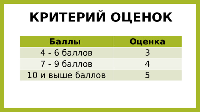 КРИТЕРИЙ ОЦЕНОК Баллы Оценка 4 - 6 баллов 3 7 - 9 баллов 4 10 и выше баллов 5 
