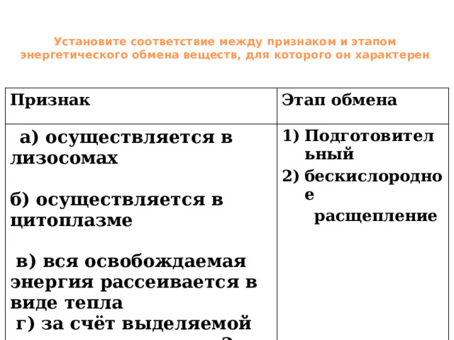 Установите соответствие между признаком и этапом энергетического обмена веществ, для которого он характерен   Признак     Этап обмена     а) осуществляется в лизосомах                                       б) осуществляется в цитоплазме                             Подготовительный бескислородное    расщепление   в) вся освобождаемая энергия рассеивается в виде тепла   г) за счёт выделяемой энергии запасается 2 молекулы АТФ   д) глюкоза окисляется до пирувата 