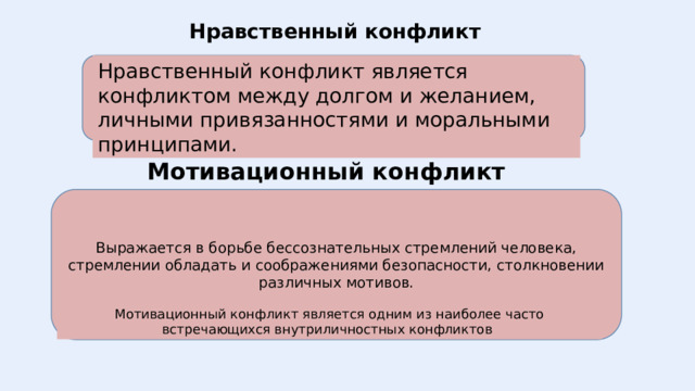  Нравственный конфликт Нравственный конфликт является конфликтом между долгом и желанием, личными привязанностями и моральными принципами. Мотивационный конфликт Выражается в борьбе бессознательных стремлений человека, стремлении обладать и соображениями безопасности, столкновении различных мотивов. Мотивационный конфликт является одним из наиболее часто встречающихся внутриличностных конфликтов 