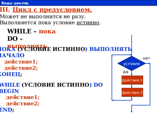 Виды циклов. 6 III. Цикл с предусловием. Может не выполнится не разу. Выполняется пока условие истинно . WHILE – пока DO – выполнять ПОКА (УСЛОВИЕ ИСТИННО ) ВЫПОЛНЯТЬ НАЧАЛО  действие1;  действие2;  КОНЕЦ ; нет условие да Действие 1 WHILE  (УСЛОВИЕ ИСТИННО ) DO  BEGIN  действие1;  действие2;  END ; Действие 2 