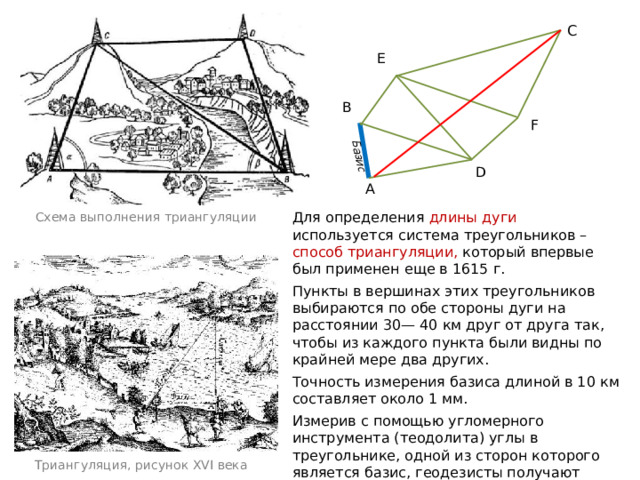 Базис С E В F D A Для определения длины дуги используется система треугольников – способ триангуляции, который впервые был применен еще в 1615 г. Пункты в вершинах этих треугольников выбираются по обе стороны дуги на расстоянии 30— 40 км друг от друга так, чтобы из каждого пункта были видны по крайней мере два других. Точность измерения базиса длиной в 10 км составляет около 1 мм. Измерив с помощью угломерного инструмента (теодолита) углы в треугольнике, одной из сторон которого является базис, геодезисты получают возможность вычислить длину двух других его сторон. Схема выполнения триангуляции Триангуляция, рисунок XVI века 