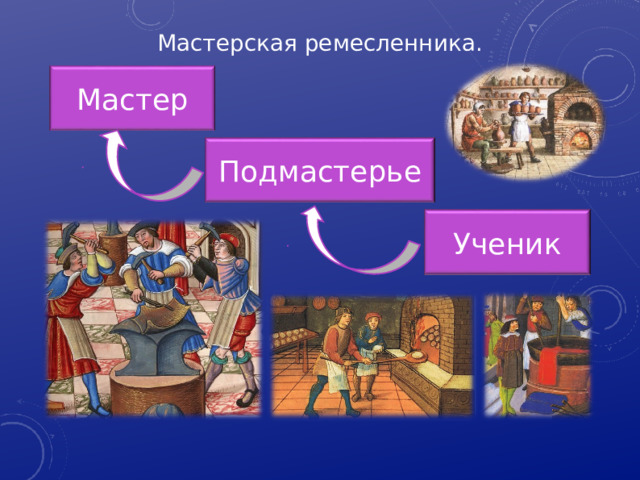 Мастерская ремесленника. Мастер Подмастерье Ученик 7 