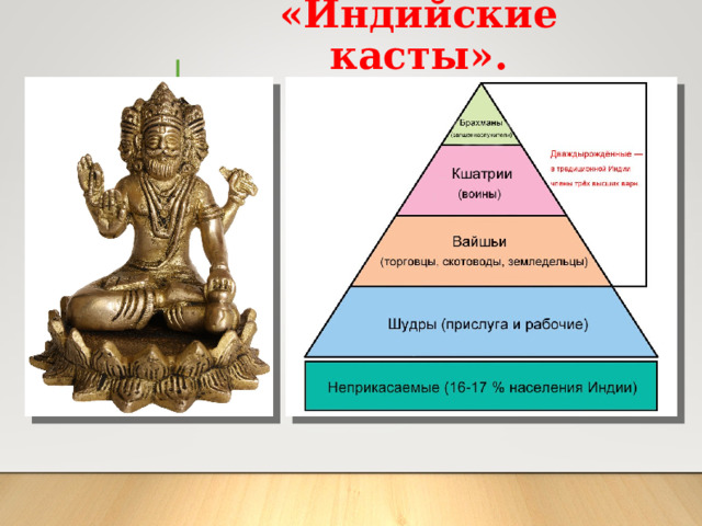 «Индийские касты». 