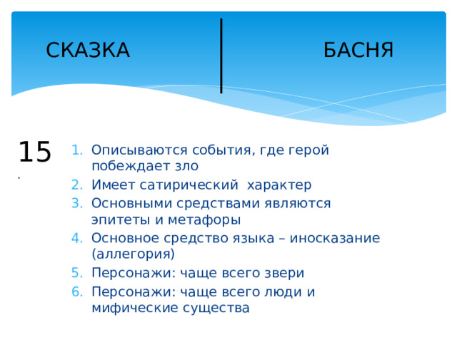 БАСНЯ СКАЗКА 15 . Описываются события, где герой побеждает зло Имеет сатирический характер Основными средствами являются эпитеты и метафоры Основное средство языка – иносказание (аллегория) Персонажи: чаще всего звери Персонажи: чаще всего люди и мифические существа 