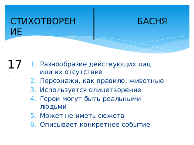 БАСНЯ СТИХОТВОРЕНИЕ 17 . Разнообразие действующих лиц или их отсутствие Персонажи, как правило, животные Используется олицетворение Герои могут быть реальными людьми Может не иметь сюжета Описывает конкретное событие 