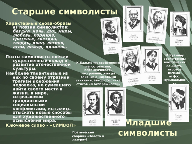 Старшие символисты Характерные слова-образы из поэзии символистов: бездна, ночь, дух, миры, любовь, кормило, сретенье, светила, твердь, лоно, легион, атом, пожар, пламень.  Поэты-символисты внесли существенный вклад в развитие отечественной культуры. Наиболее талантливые из них по своему отразили трагизм положения человека, не сумевшего найти своего места в жизни, в мире, сотрясаемом грандиозными социальными конфликтами, пытались отыскать новые способы для художественного осмысления мира. Ключевое слово – «СИМВОЛ» М.Кузмину свойственны многозначительность, игровое начало, пафос, музыкальность К.Бальмонту свойственно непостоянство, переменчивость настроений, жажда слияния с мировыми стихиями, автор сборника стихов «В безбрежности» Младшие символисты Поэтический сборник «Золото в лазури»! 