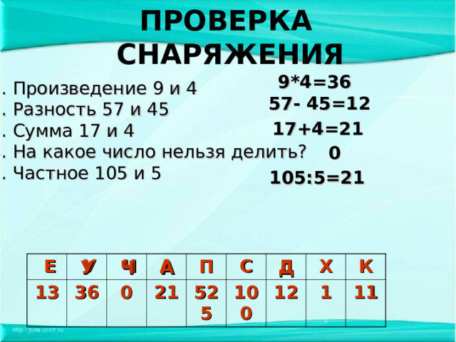 ПРОВЕРКА СНАРЯЖЕНИЯ 9*4=36 1. Произведение 9 и 4 2. Разность 57 и 45 3. Сумма 17 и 4 4. На какое число нельзя делить? 5. Частное 105 и 5 57- 45=12 17+4=21 0 105:5=21 У А А Ч Д  Е 13  У 36  Ч 0 А 21 П 525 С Д 100 12 Х 1 К 11  