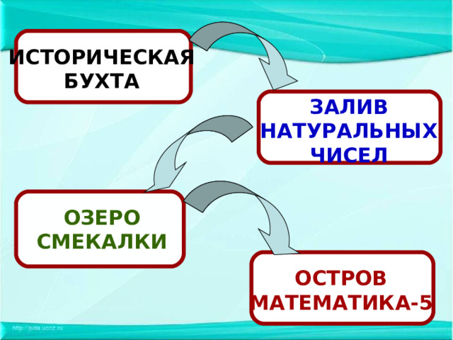 ИСТОРИЧЕСКАЯ БУХТА ЗАЛИВ НАТУРАЛЬНЫХ ЧИСЕЛ ОЗЕРО СМЕКАЛКИ ОСТРОВ МАТЕМАТИКА-5  