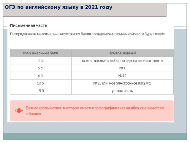 ОГЭ по английскому языку в 2021 году   
