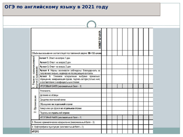 ОГЭ по английскому языку в 2021 году   