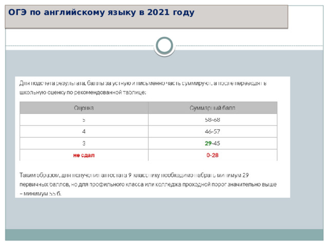 ОГЭ по английскому языку в 2021 году   