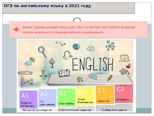 ОГЭ по английскому языку в 2021 году   