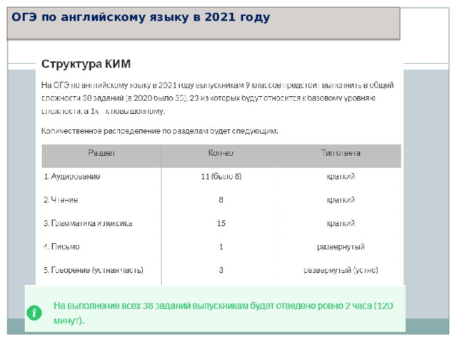 ОГЭ по английскому языку в 2021 году   