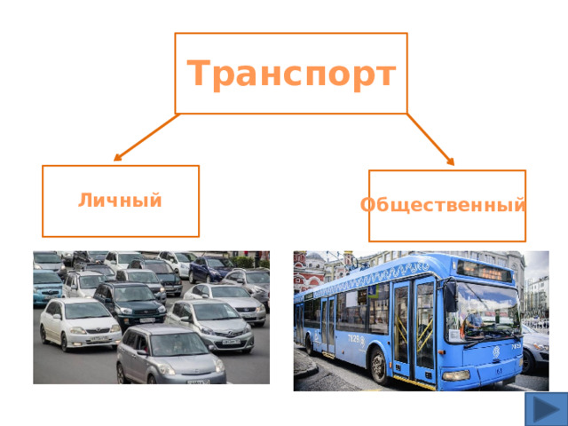 Транспорт Личный Общественный 