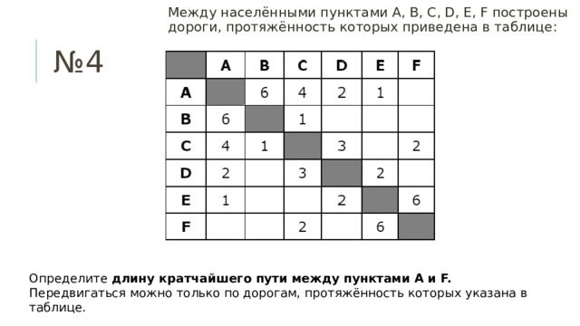 Между населёнными пунктами А, В, С, D, Е, F построены дороги, протяжённость которых приведена в таблице: № 4 Определите длину кратчайшего пути между пунктами А и F. Передвигаться можно только по дорогам, протяжённость которых указана в таблице. 
