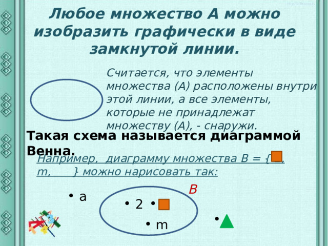 Любое множество А можно изобразить графически в виде замкнутой линии. Считается, что элементы множества (А) расположены внутри этой линии, а все элементы, которые не принадлежат множеству (А), - снаружи. Такая схема называется диаграммой Венна. Например, диаграмму множества В = { 2, m, } можно нарисовать так: В  a  2  m 