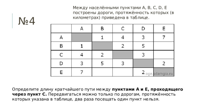 Между населёнными пунктами A, B, C, D, E построены дороги, протяжённость которых (в километрах) приведена в таблице. № 4 Определите длину кратчайшего пути между пунктами A и Е, проходящего через пункт С. Передвигаться можно только по дорогам, протяжённость которых указана в таблице, два раза посещать один пункт нельзя. 