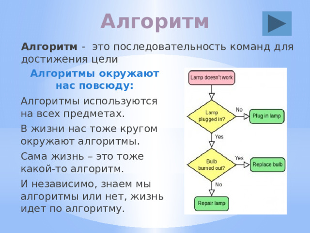Алгоритм Алгоритм -  это последовательность команд для достижения цели Алгоритмы окружают нас повсюду: Алгоритмы используются на всех предметах. В жизни нас тоже кругом окружают алгоритмы. Сама жизнь – это тоже какой-то алгоритм. И независимо, знаем мы алгоритмы или нет, жизнь идет по алгоритму. 