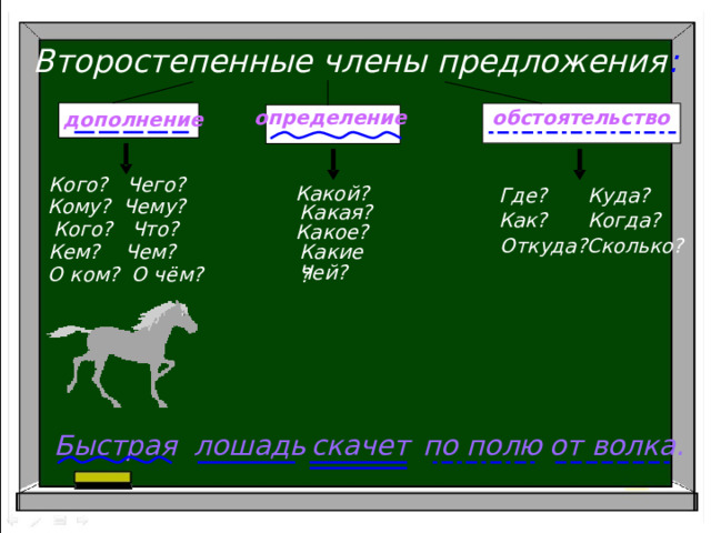 Второстепенные члены предложения :   обстоятельство определение  дополнение   Кого? Чего?  Какой? Куда?   Где? Кому? Чему? Какая?   Когда?  Как? Кого? Что? Какое?   Откуда?  Сколько? Кем? Чем? Какие?  Чей?  О ком? О чём? лошадь скачет Быстрая по полю от волка. 