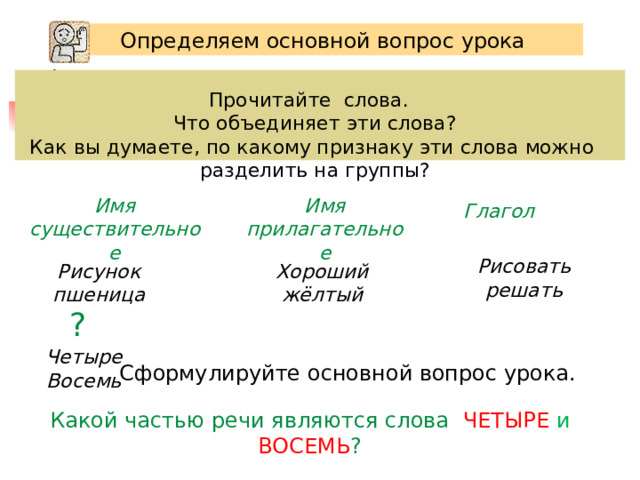 Определяем основной вопрос урока Прочитайте слова. Что объединяет эти слова? Как вы думаете, по какому признаку эти слова можно разделить на группы? Имя существительное Имя прилагательное Глагол      Рисовать решать Рисунок пшеница Хороший жёлтый ? Четыре Восемь  Сформулируйте основной вопрос урока. Какой частью речи являются слова ЧЕТЫРЕ и ВОСЕМЬ ? 