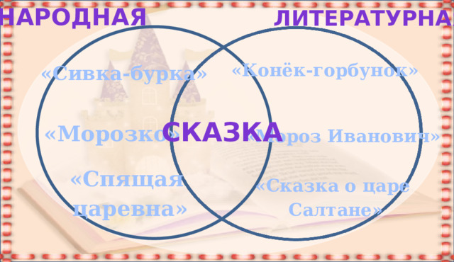 народная литературная «Конёк-горбунок» «Сивка-бурка» сказка «Морозко» «Мороз Иванович» «Спящая царевна» «Сказка о царе  Салтане» 