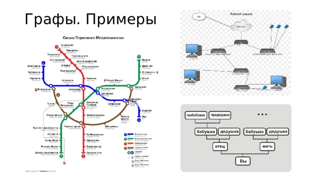 Графы. Примеры 