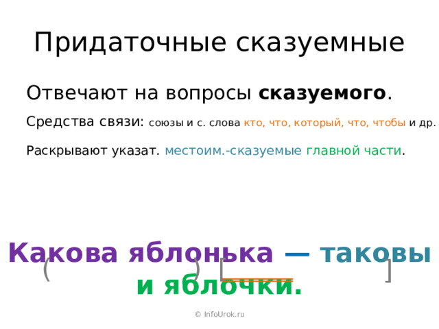 Придаточные сказуемные Отвечают на вопросы сказуемого . Средства связи: союзы и с. слова кто, что, который, что, чтобы и др. Раскрывают указат. местоим.-сказуемые  главной части . Какова яблонька —  таковы и яблочки. ) [ ( ] © InfoUrok.ru 