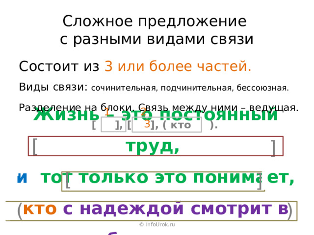 Сложное предложение  с разными видами связи Состоит из 3 или более частей. Виды связи: сочинительная, подчинительная, бессоюзная. Разделение на блоки. Связь между ними – ведущая. 1 2 3 [ ], [ ], ( кто ). [ ]  Жизнь – это постоянный труд, и тот только это понимает, кто с надеждой смотрит в будущее .  [ ] ( ) © InfoUrok.ru 