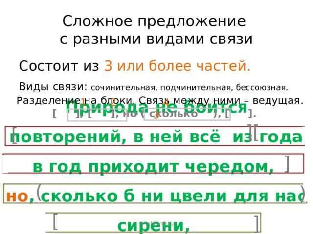 Сложное предложение  с разными видами связи Состоит из 3 или более частей. Виды связи: сочинительная, подчинительная, бессоюзная. Разделение на блоки. Связь между ними – ведущая.  1 2 4 3 [ ], [ ], но ( сколько ), [ ]. [ ] [ ] Природа не боится повторений, в ней всё из года в год приходит чередом, но , сколько б ни цвели для нас сирени, цветенья нового мы ждем. ( ) [ ] © InfoUrok.ru 