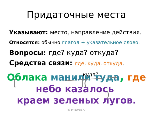Придаточные места Указывают: место, направление действия. Относятся: обычно  глагол + указательное слово. Вопросы: где? куда? откуда? Средства связи: где, куда, откуда . куда? [ ] ( Облака манили  туда ,  где небо казалось  краем зеленых лугов. ) © InfoUrok.ru 