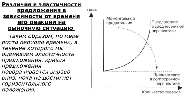 Различия в эластичности предложения в зависимости от времени его реакции на рыночную ситуацию  Таким образом, по мере роста периода времени, в течение которого мы оцениваем эластичность предложения, кривая предложения поворачивается вправо-вниз, пока не достигнет горизонтального положения.  