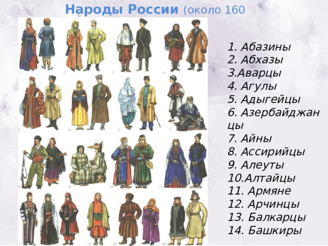 Народы России (около 160 народов) 1. Абазины  2. Абхазы  3.Аварцы 4. Агулы 5. Адыгейцы 6. Азербайджанцы  7. Айны 8. Ассирийцы 9. Aлеуты  10.Алтайцы 11. Армяне 12. Арчинцы 13. Балкарцы 14. Башкиры 