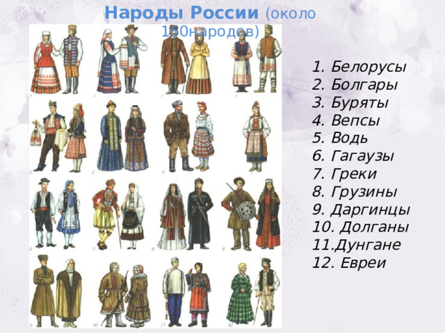 Народы России (около 160народов) 1. Белорусы 2. Болгары 3. Буряты  4. Вепсы 5. Водь 6. Гагаузы 7. Греки 8. Грузины 9. Даргинцы 10. Долганы 11.Дунгане 12. Евреи 