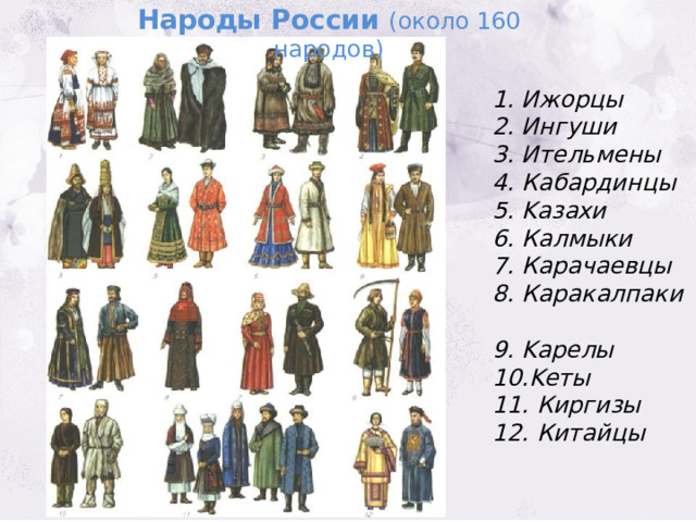 Народы России (около 160 народов) 1. Ижорцы  2. Ингуши 3. Ительмены  4. Кабардинцы 5. Kазахи 6. Калмыки 7. Карачаевцы 8. Каракалпаки  9. Kарелы 10.Kеты 11. Киргизы 12. Китайцы 