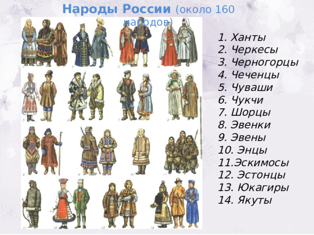 Народы России (около 160 народов) 1. Ханты 2. Черкесы 3. Черногорцы 4. Чеченцы  5. Чуваши 6. Чукчи 7. Шорцы 8. Эвенки 9. Эвены 10. Энцы 11.Эскимосы 12. Эстонцы 13. Юкагиры  14. Якуты 