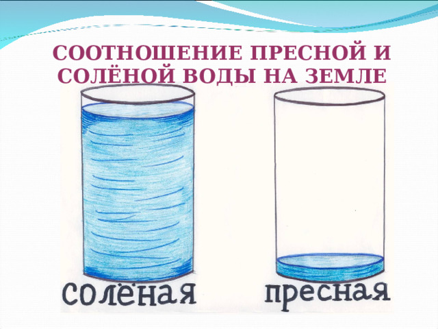 СООТНОШЕНИЕ ПРЕСНОЙ И СОЛЁНОЙ ВОДЫ НА ЗЕМЛЕ 