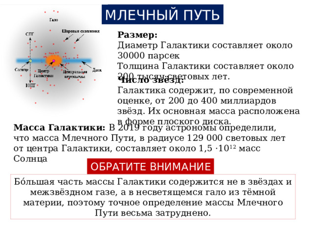 МЛЕЧНЫЙ ПУТЬ Размер: Диаметр Галактики составляет около 30000 парсек Толщина Галактики составляет около 200 тысяч световых лет. Число звёзд: Галактика содержит, по современной оценке, от 200 до 400 миллиардов звёзд. Их основная масса расположена в форме плоского диска. Масса Галактики: В 2019 году астрономы определили, что масса Млечного Пути, в радиусе 129 000 световых лет от центра Галактики, составляет около 1,5 ⋅10 12 масс Солнца ОБРАТИТЕ ВНИМАНИЕ Бо́льшая часть массы Галактики содержится не в звёздах и межзвёздном газе, а в несветящемся гало из тёмной материи, поэтому точное определение массы Млечного Пути весьма затруднено.  