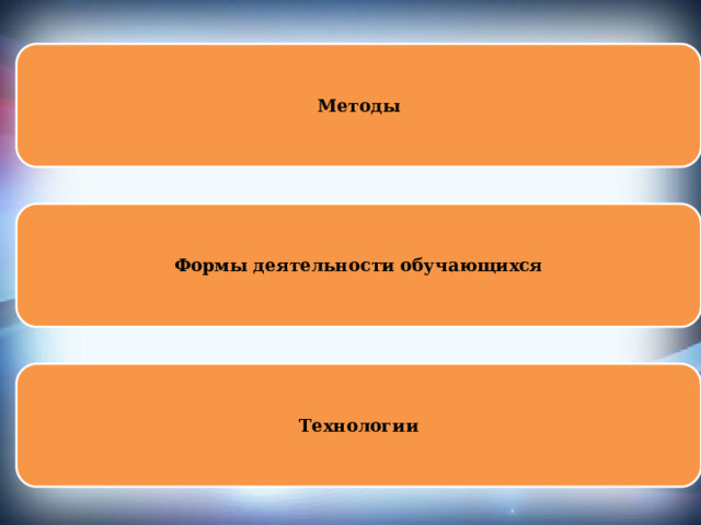 Методы Формы деятельности обучающихся Технологии 