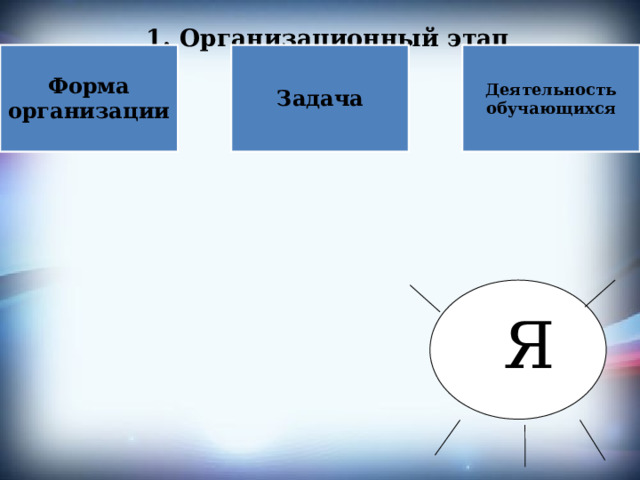 1. Организационный этап   Форма организации Задача Деятельность обучающихся  Я 