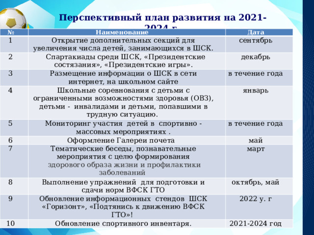  Перспективный план развития на 2021-2024 г Заголовок слайда № 1 Наименование 2 Дата Открытие дополнительных секций для увеличения числа детей, занимающихся в ШСК. сентябрь  Спартакиады среди ШСК, «Президентские состязания», «Президентские игры». 3 декабрь Размещение информации о ШСК в сети интернет, на школьном сайте 4 в течение года Школьные соревнования с детьми с ограниченными возможностями здоровья (ОВЗ), детьми - инвалидами и детьми, попавшими в трудную ситуацию. 5 6 январь Мониторинг участия детей в спортивно - массовых мероприятиях . в течение года Оформление Галереи почета 7 май Тематические беседы, познавательные мероприятия с целю формирования   здорового образа жизни и профилактики заболеваний 8 март Выполнение упражнений для подготовки и сдачи норм ВФСК ГТО 9 октябрь, май Обновление информационных стендов ШСК «Горизонт», «Подтянись к движению ВФСК ГТО»! 10 2022 у. г Обновление спортивного инвентаря. 2021-2024 год 