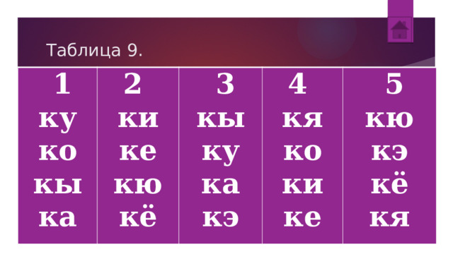 Таблица 9.   1 ку 2  ки   3 ко 4  кы ке кы кю кя   5 ку ка кё ко кю ка ки кэ кэ ке кё кя 
