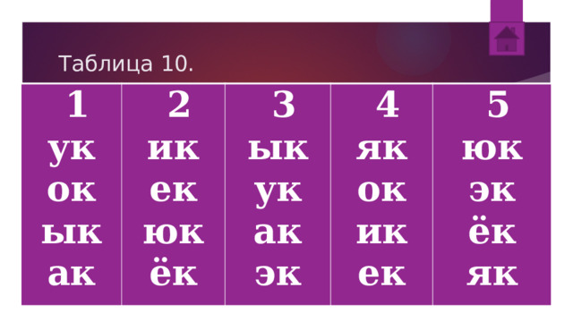 Таблица 10.   1 ук   2 ик   3 ок   4 ык ек ык юк як   5 ук ак ёк ок юк ак ик эк эк ек ёк як 