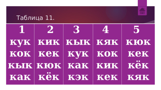 Таблица 11.   1 кук   2 кик 3  кок 4  кык кек кык кюк кяк 5  кук как кёк кок кюк как кик кэк кек кек кёк кяк 