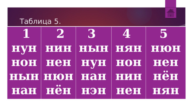 Таблица 5.   1 нун   2 нин 3  нон 4  нын нен нын нюн нян 5  нун нан нён нон нюн нан нин нэн нен нен нён нян 