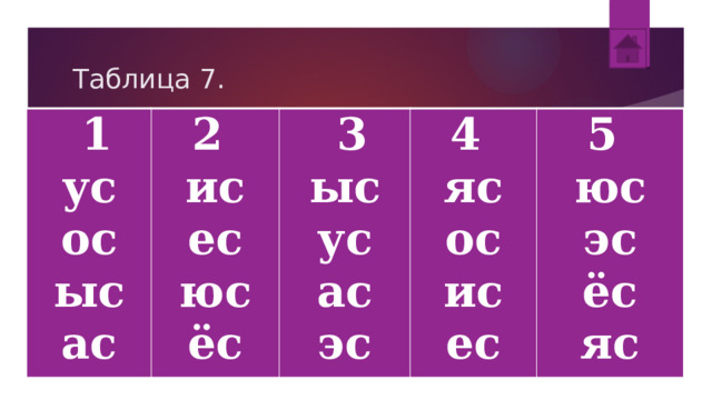 Таблица 7.   1 ус 2  ис   3 ос 4  ыс ес ыс юс яс 5  ус ас ёс ос юс ас ис эс эс ес ёс яс 