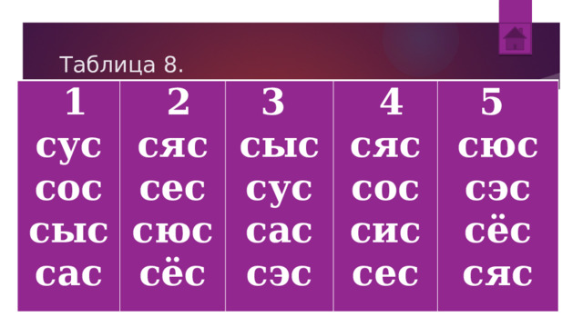 Таблица 8.   1 сус   2 сяс 3  сос   4 сыс сес сыс сюс сяс 5  сус сас сёс сос сюс сас сис сэс сэс сес сёс сяс 