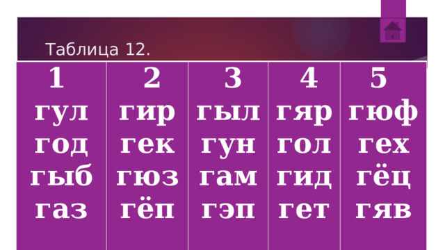 Таблица 12. 1  гул   2 гир   3 год гыб гек гыл   4 гяр гюз газ гун 5  гюф гам гол гёп гид гех гэп гет   гёц гяв 