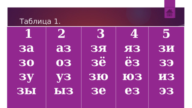 Таблица 1.   1 за 2  аз   3 зо зу оз зя   4 яз уз зы зё 5 зи зю ёз ыз юз зэ зе ез   из эз 