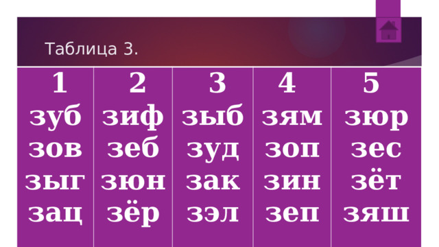 Таблица 3.   1 зуб   2 зиф   3 зов зыг зеб зыб 4  зям зюн зац зуд 5  зюр зак зоп зёр зин зес зэл зеп   зёт зяш 